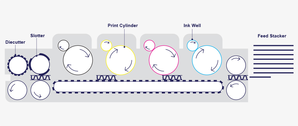 Flexo printing