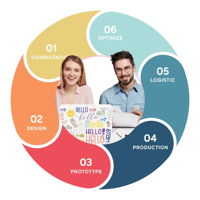 we make custom packaging easier banner image